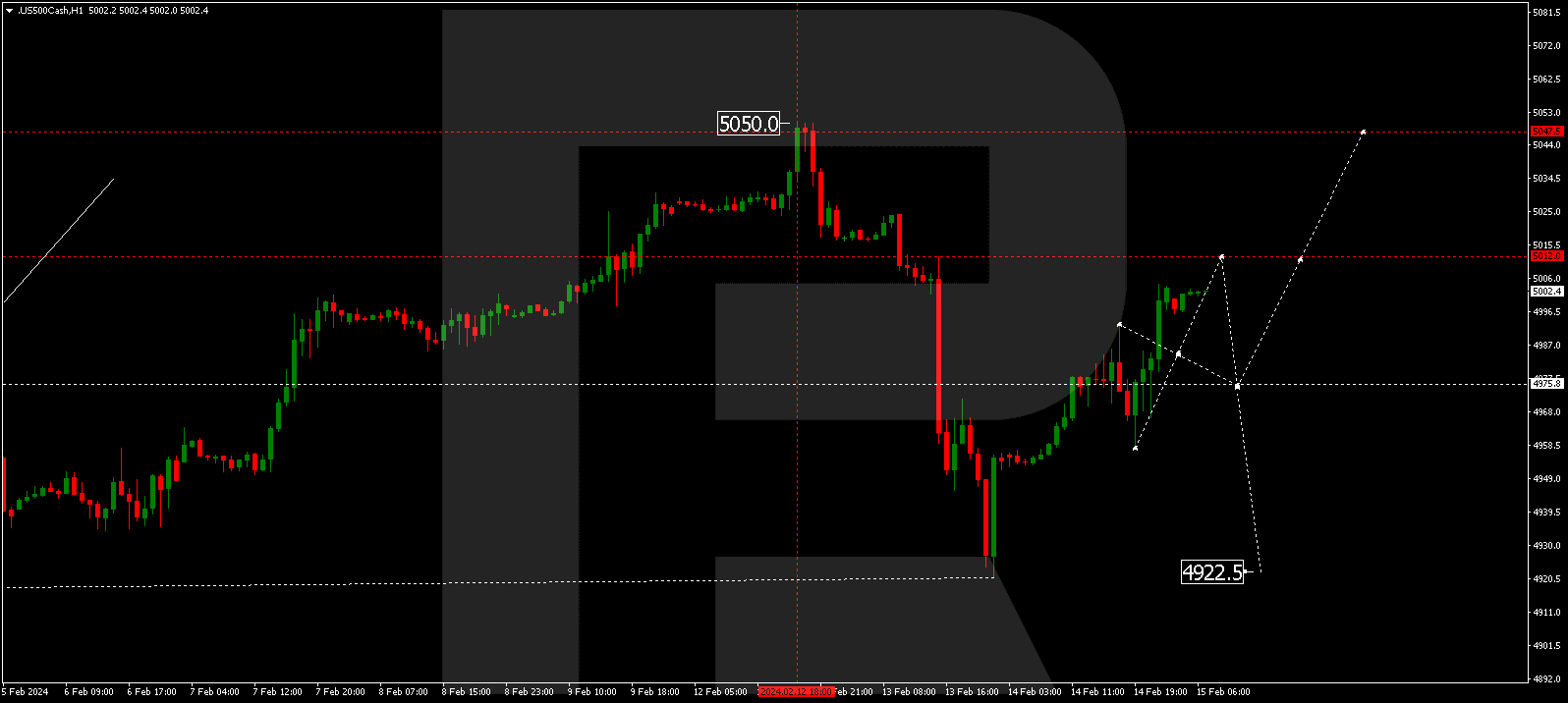 S&P 500