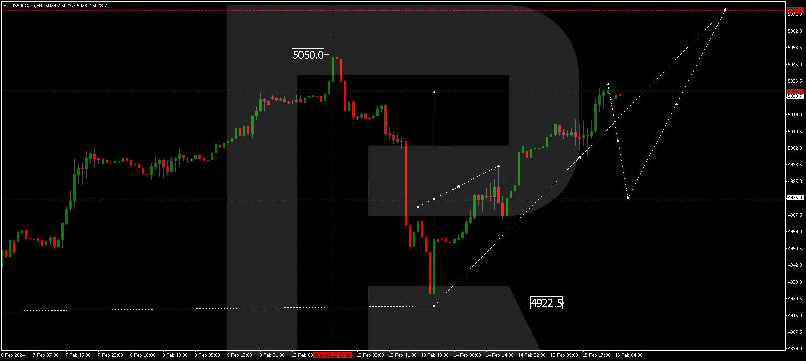 S&P 500