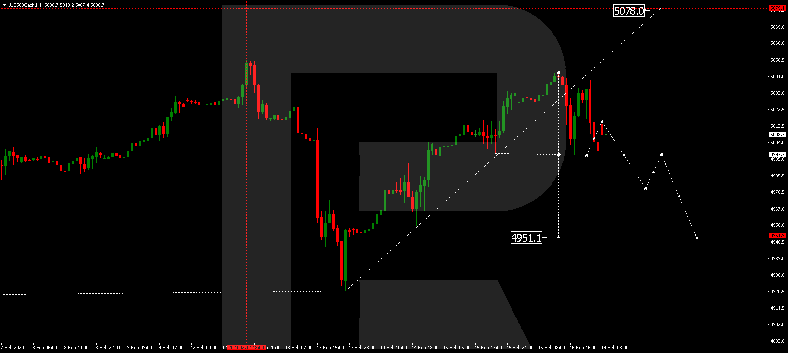 S&P 500