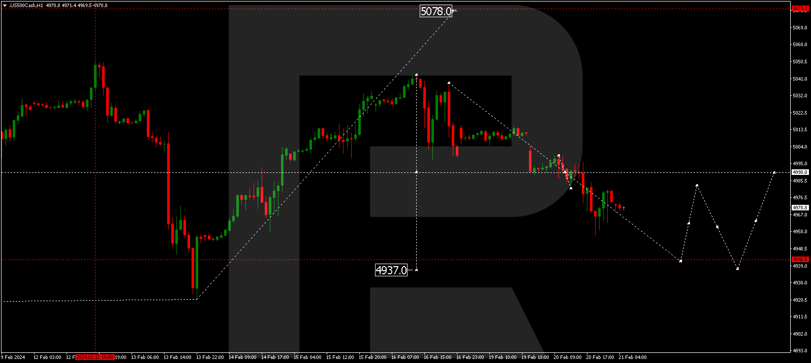 S&P 500