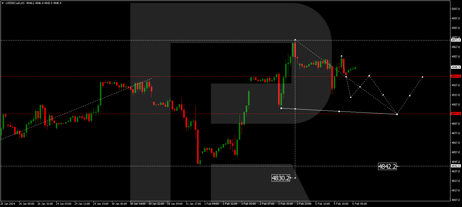 S&P 500