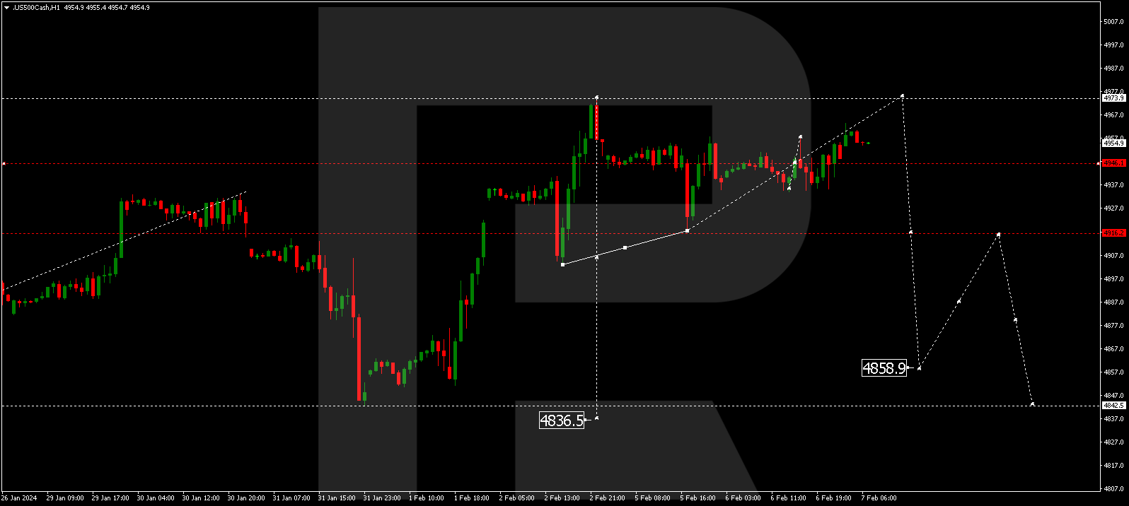 S&P 500