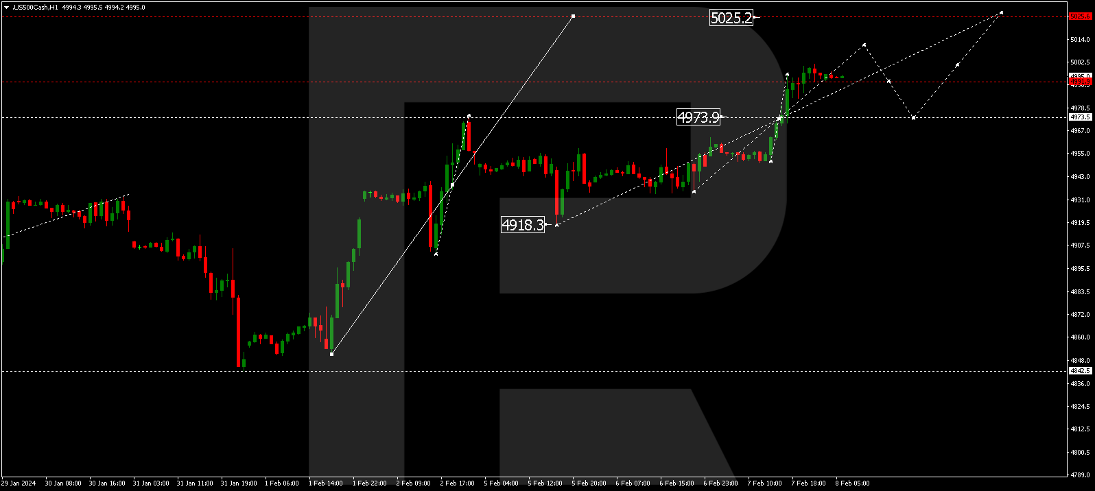 S&P 500