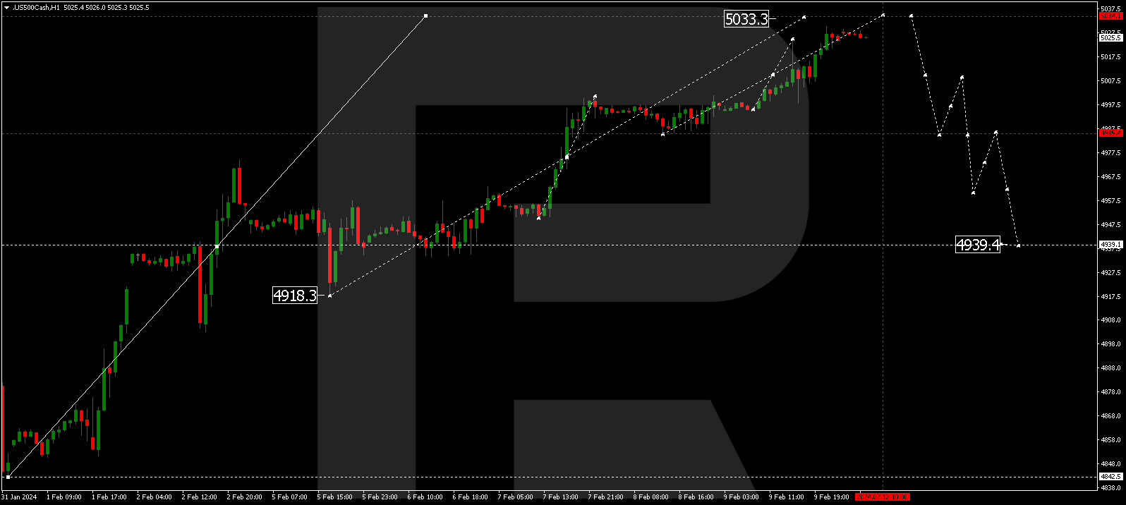 S&P 500