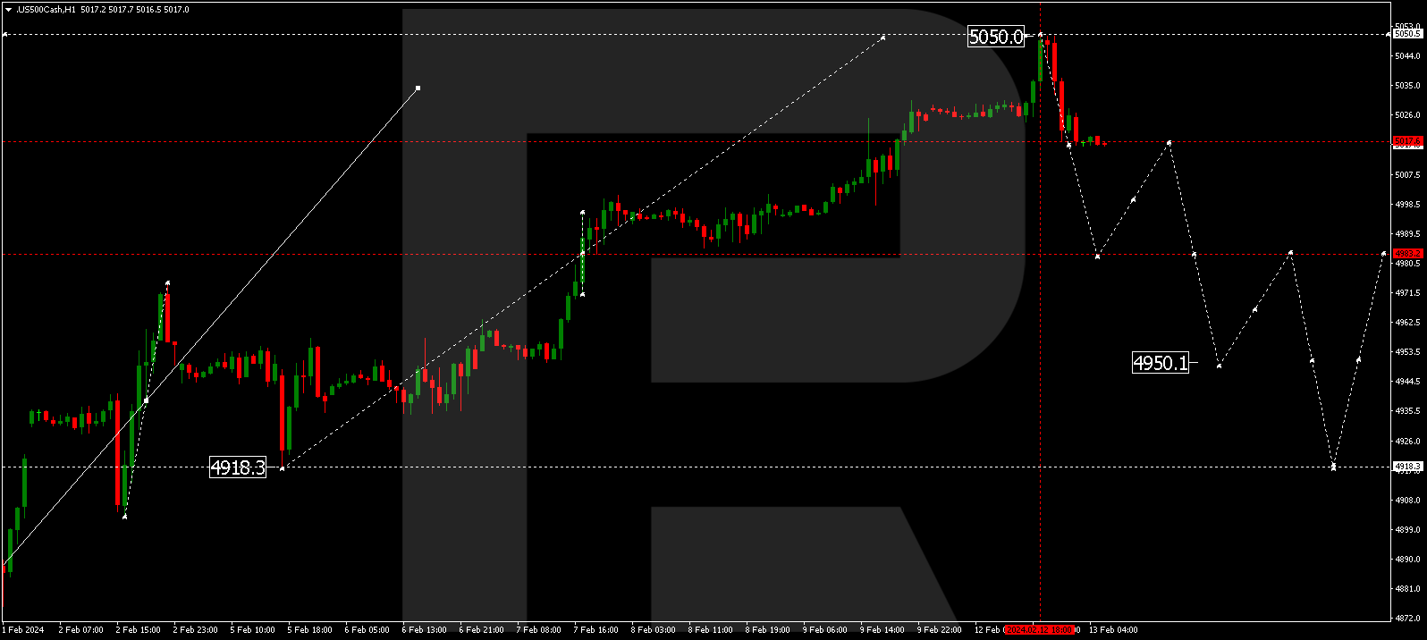 S&P 500