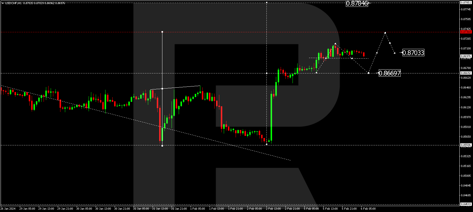 USD/CHF (US Dollar vs Swiss Franc)