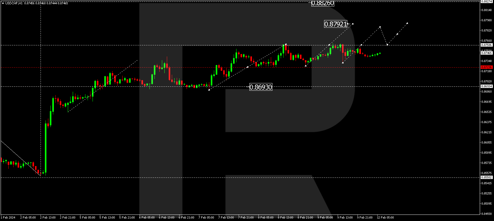 USD/CHF (US Dollar vs Swiss Franc)