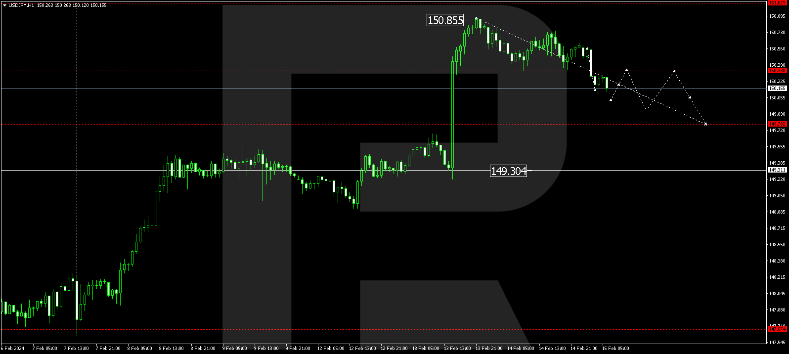 USD/JPY (US Dollar vs Japanese Yen)