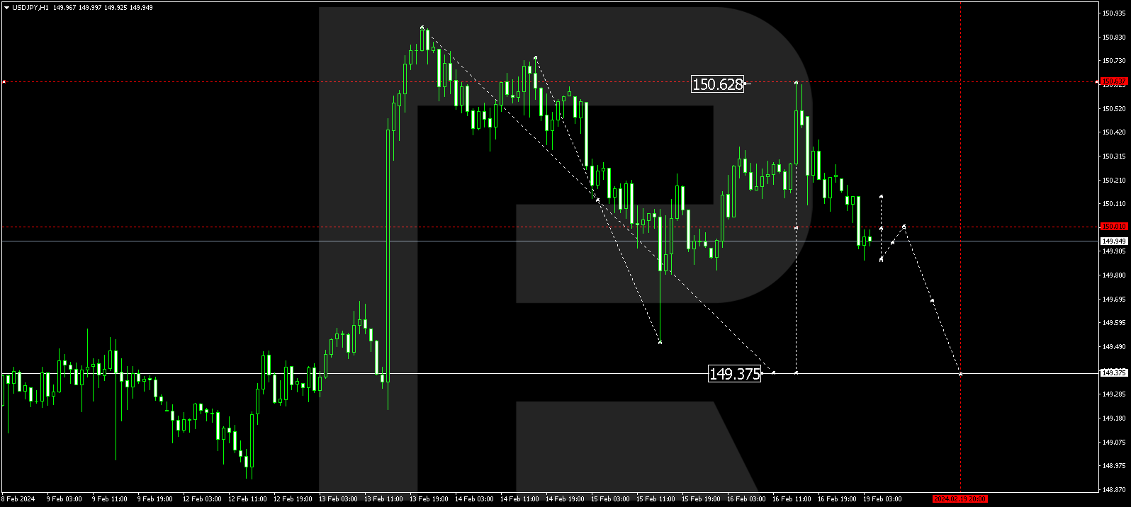 USD/JPY (US Dollar vs Japanese Yen)