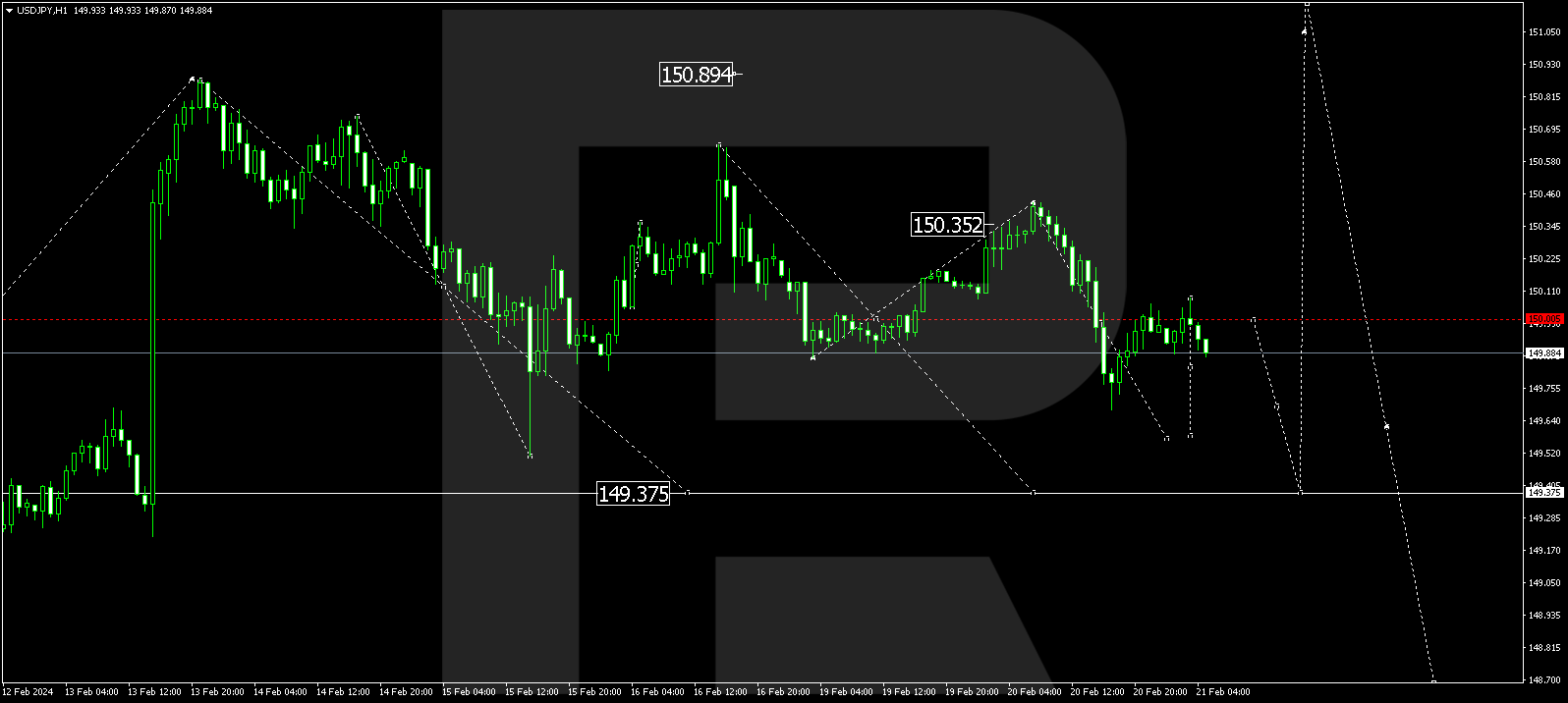 USD/JPY (US Dollar vs Japanese Yen)