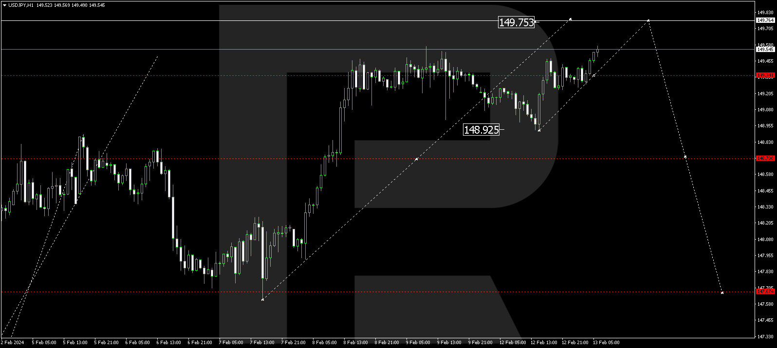 USD/JPY (US Dollar vs Japanese Yen)